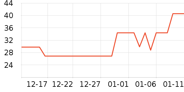 ���ʳƷ/��Ʒ��ʷ�۸�