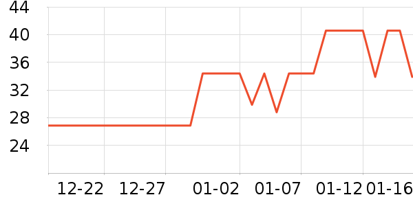 ���ʳƷ/��Ʒ��ʷ�۸�