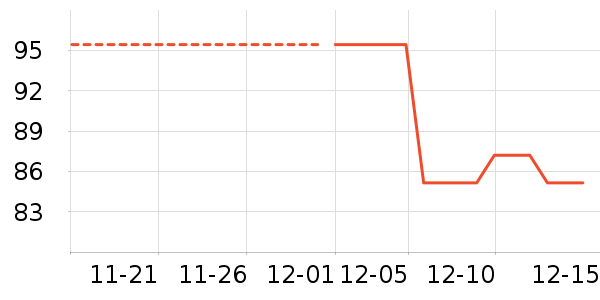 ��������ʷ�۸�