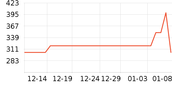 CAPONI��ѧ�۾�/��Ƭ������ʷ�۸�