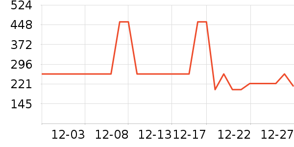 ��˾�����޷���ʷ�۸�