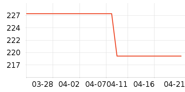 Ī���˹�ѧ�۾�/��Ƭ������ʷ�۸�