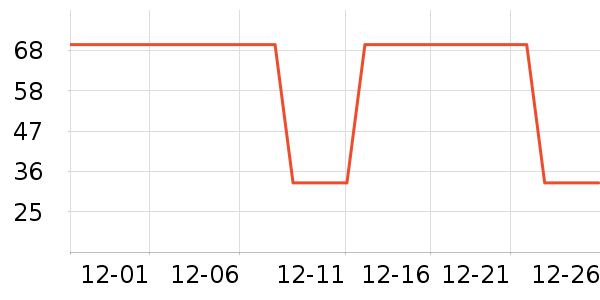 �Ž�ʿ���������ʷ�۸�