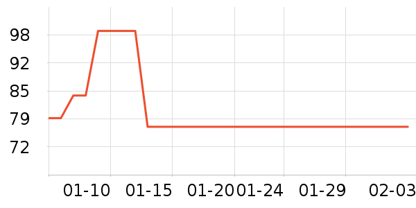 ��ά˹�˶�װ��ʷ�۸�