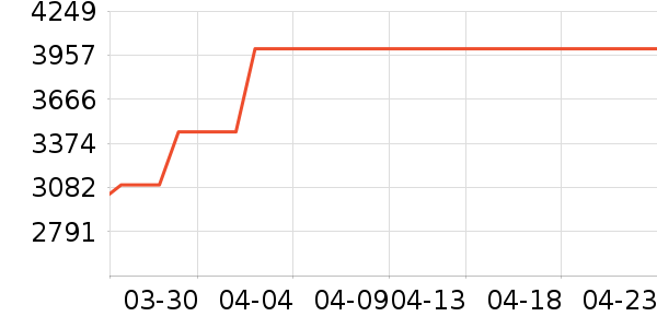 ����ϴ�»���ʷ�۸�