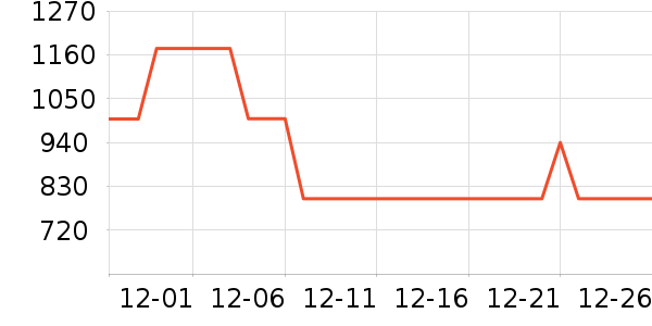 ����᰻����װ��ʷ�۸�