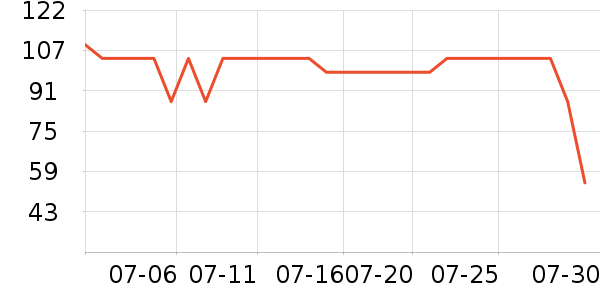 ��̺/�ص���ʷ�۸�