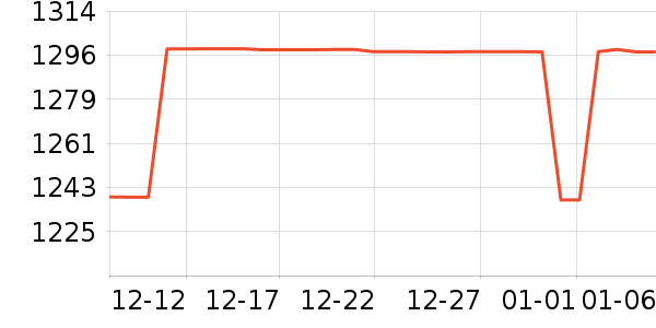 ���ױ�����ʷ�۸�