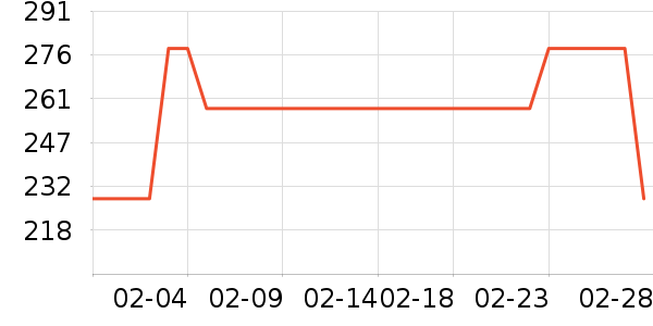 �����˵�����ƽ�������ʷ�۸�