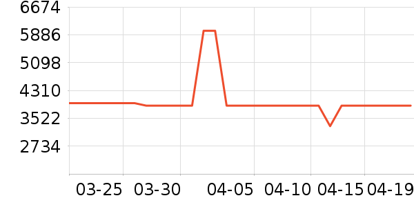 ������ɳ����ʷ�۸�