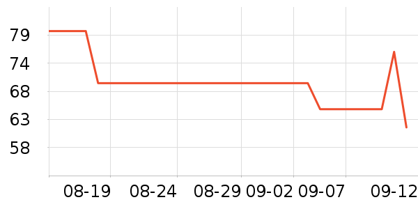 ��ά˹������ʷ�۸�