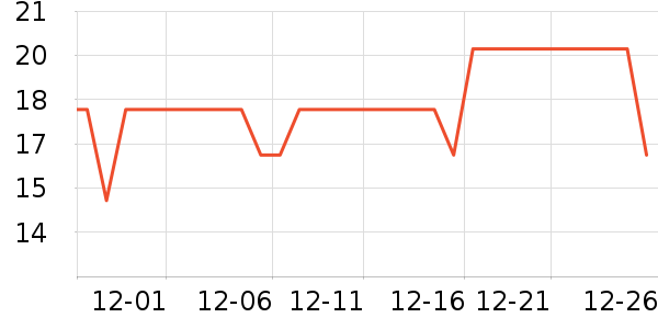 ��ζ����/������ʷ�۸�