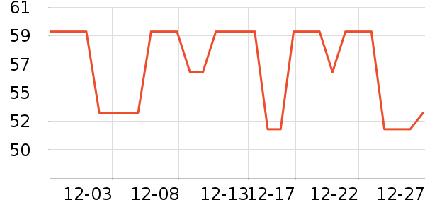 Lnieerʱ�н�ָ/������ʷ�۸�