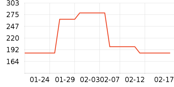 ����Ůʽ��������ʷ�۸�