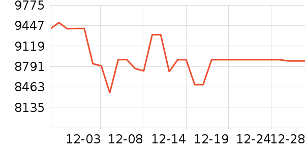 ����ʼǱ�������ʷ�۸�