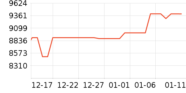 ����ʼǱ�������ʷ�۸�