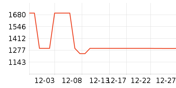���ױ�����ʷ�۸�