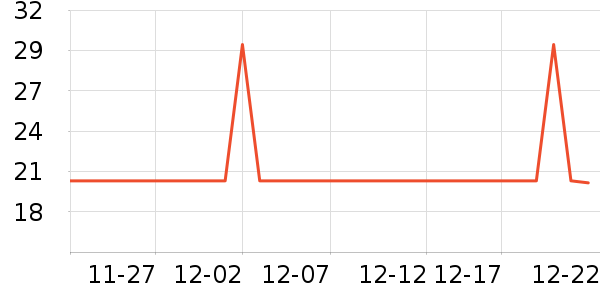 Ӣ�ϱ���������ʷ�۸�