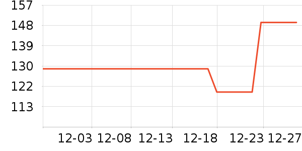 ��ҩ����Ӥ�׶�ά����/��������ʷ�۸�