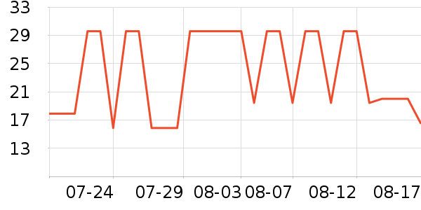 ����ˮ��������ʷ�۸�