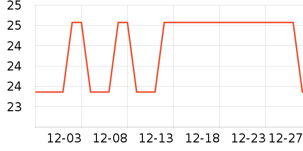 ����������Ʒ��ʷ�۸�