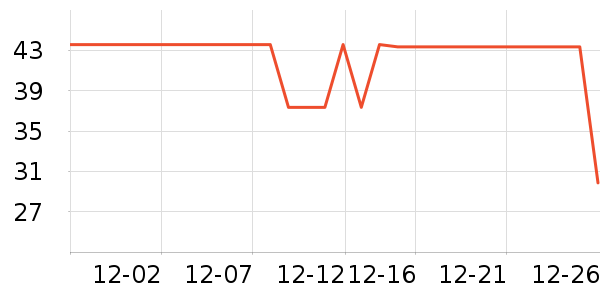 Ԫ���Ŵ���ʷ�۸�