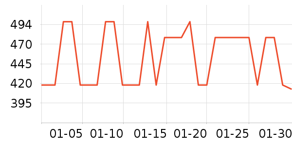 ��ʱ����/�������ʷ�۸�