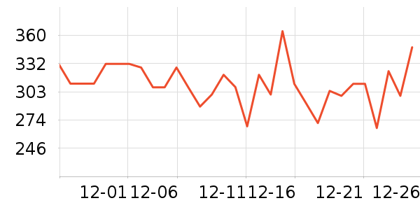 ����Ѫ������ʷ�۸�