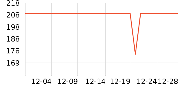 �±���������������ʷ�۸�