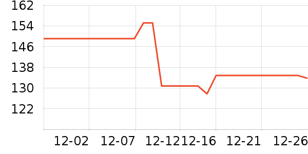 ������ţ����ʷ�۸�