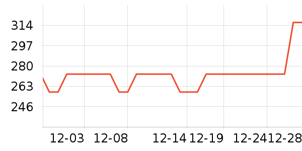 ����С������ʷ�۸�