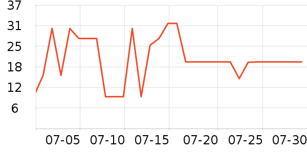 ����ʳƷ������ʷ�۸�