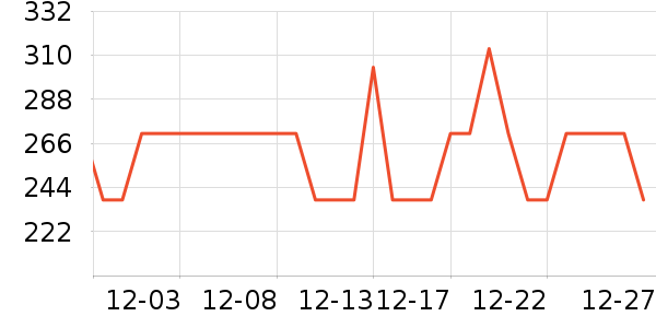 ����С������ʷ�۸�