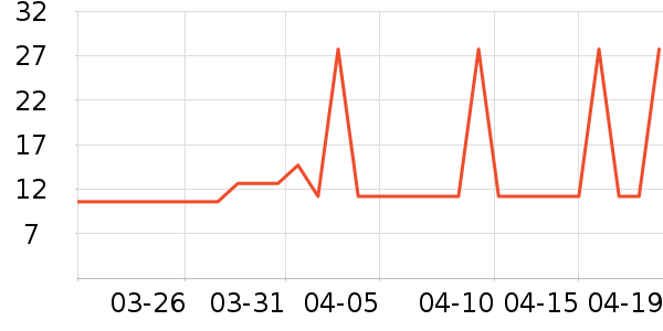 ˮ��ũ���/������ʷ�۸�