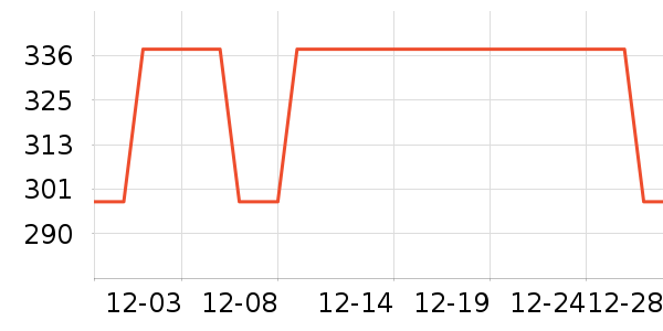 ����С������ʷ�۸�