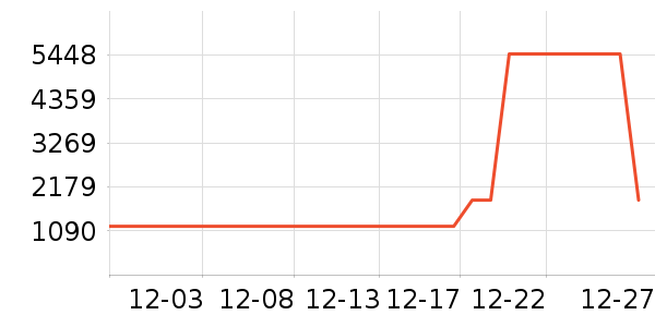 �Ƶ������ʷ�۸�