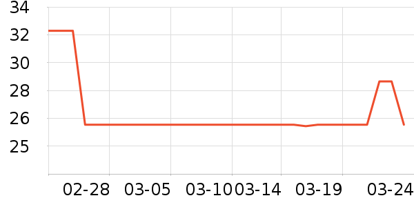 ����ģ����ʷ�۸�