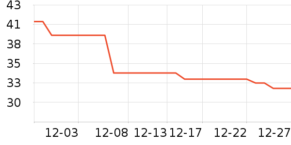 ��Դ������ʷ�۸�