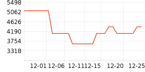 �����յ���ʷ�۸�