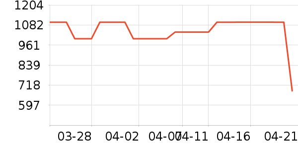 ������ˮ�豸��ʷ�۸�