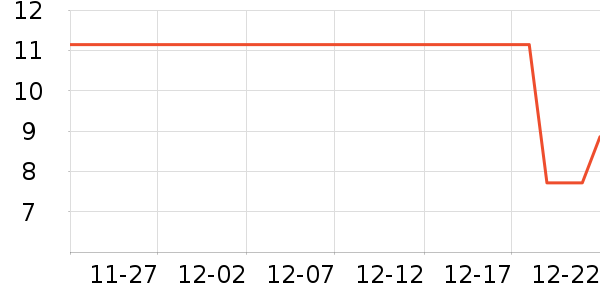 ����ͬѧ����/�̲�/������ʷ�۸�