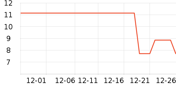 ����ͬѧ����/�̲�/������ʷ�۸�