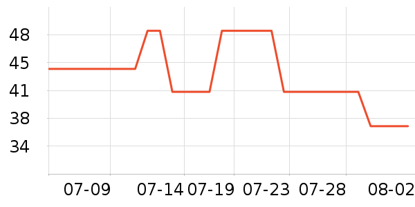 361���˶�T��/POLO����ʷ�۸�