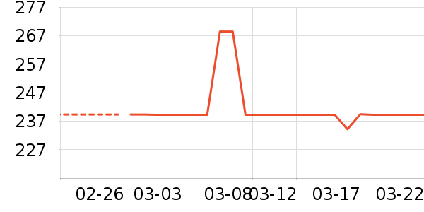 ���ܼҾ���ʷ�۸�