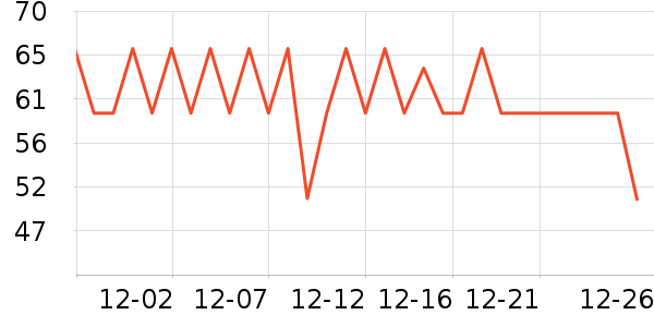 ��Դ������ʷ�۸�