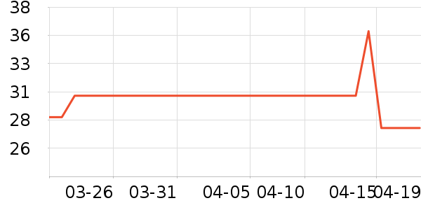 �ٲ�ζ���/������ʷ�۸�