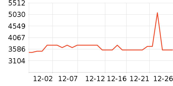 ����������ʷ�۸�