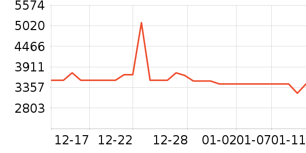 ����������ʷ�۸�