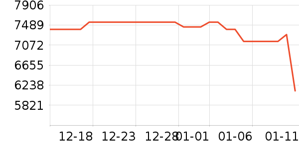 �ʼǱ�������ʷ�۸�