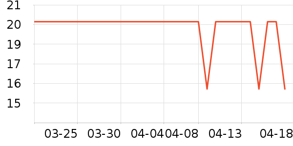 ������ʷ�۸�